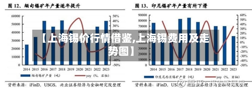 【上海锡价行情借鉴,上海锡费用及走势图】-第1张图片