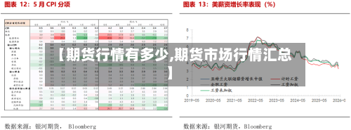 【期货行情有多少,期货市场行情汇总】-第1张图片