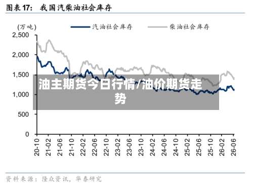 油主期货今日行情/油价期货走势-第1张图片