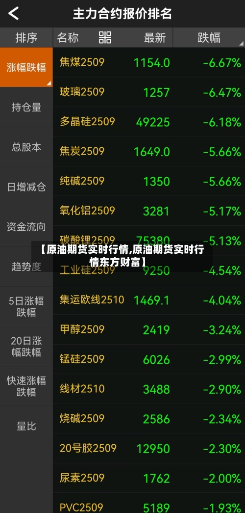 【原油期货实时行情,原油期货实时行情东方财富】-第1张图片