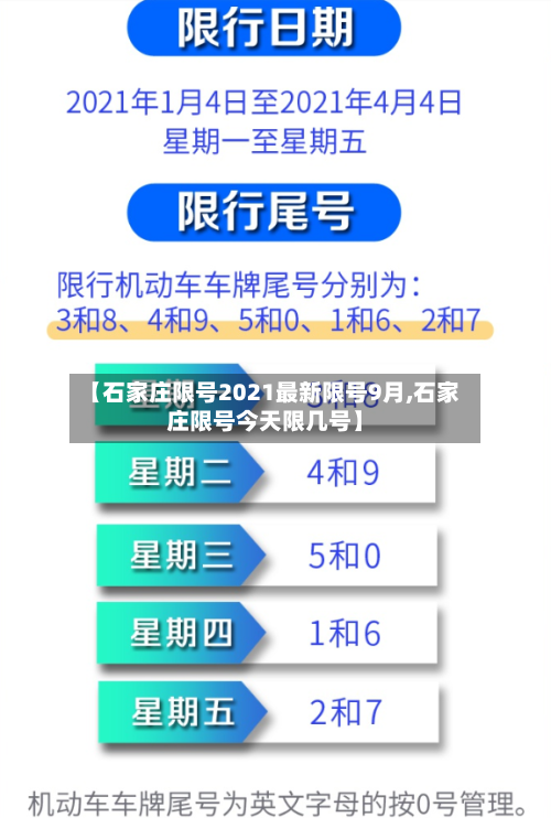 【石家庄限号2021最新限号9月,石家庄限号今天限几号】-第1张图片