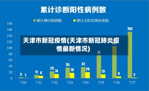 天津市新冠疫情(天津市新冠肺炎疫情最新情况)-第1张图片