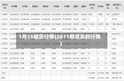 1月15期货行情(2611期货实时行情)-第1张图片