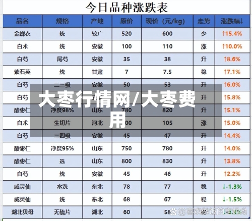 大枣行情网/大枣费用-第1张图片