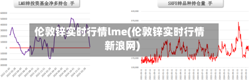 伦敦锌实时行情lme(伦敦锌实时行情新浪网)-第1张图片