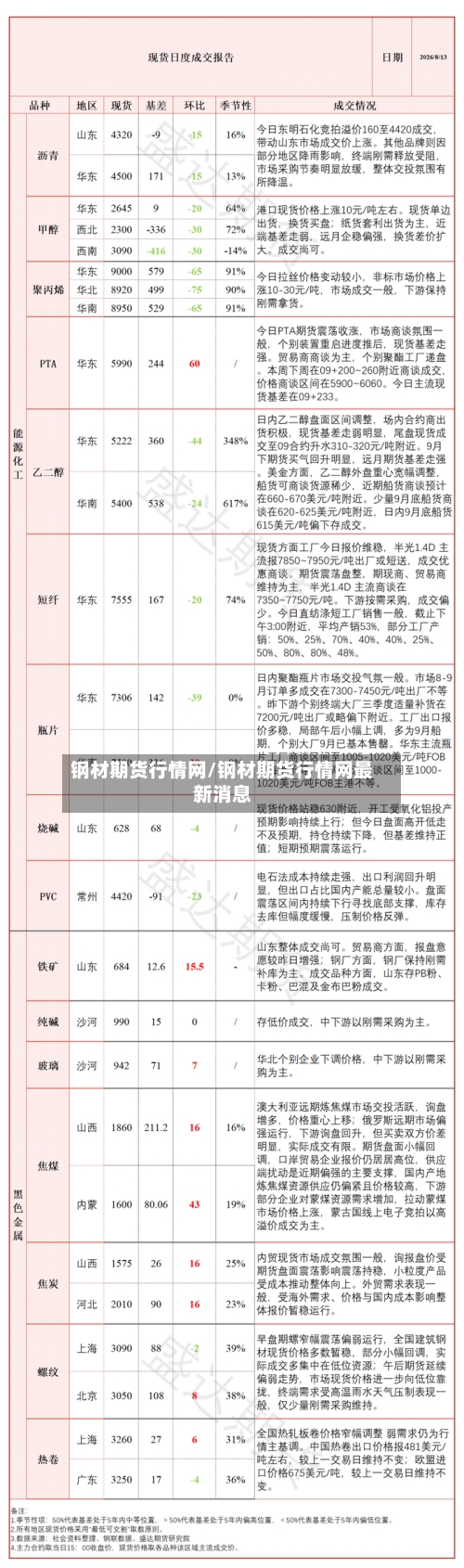 钢材期货行情网/钢材期货行情网最新消息-第1张图片
