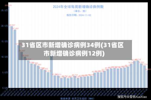 31省区市新增确诊病例34例(31省区市新增确诊病例12例)-第1张图片