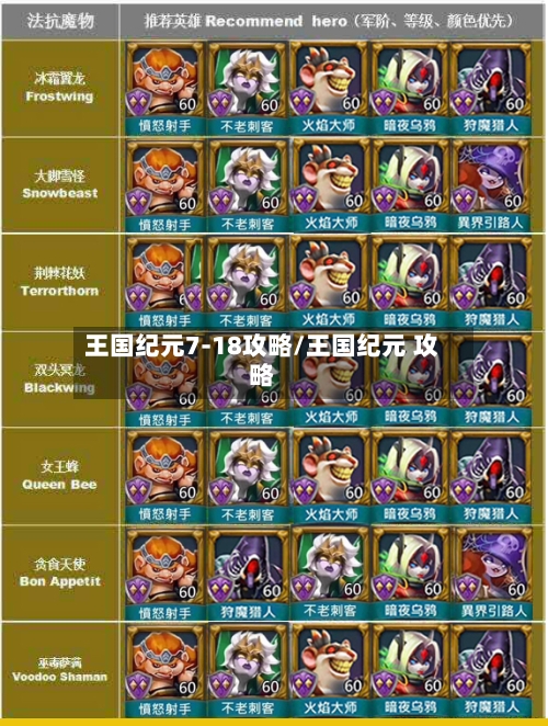王国纪元7-18攻略/王国纪元 攻略-第1张图片
