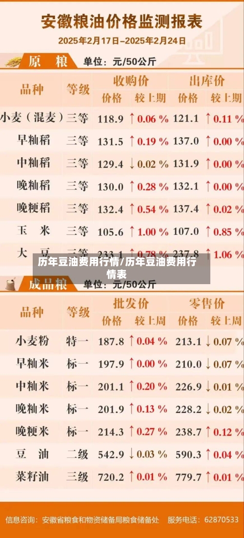 历年豆油费用行情/历年豆油费用行情表-第1张图片