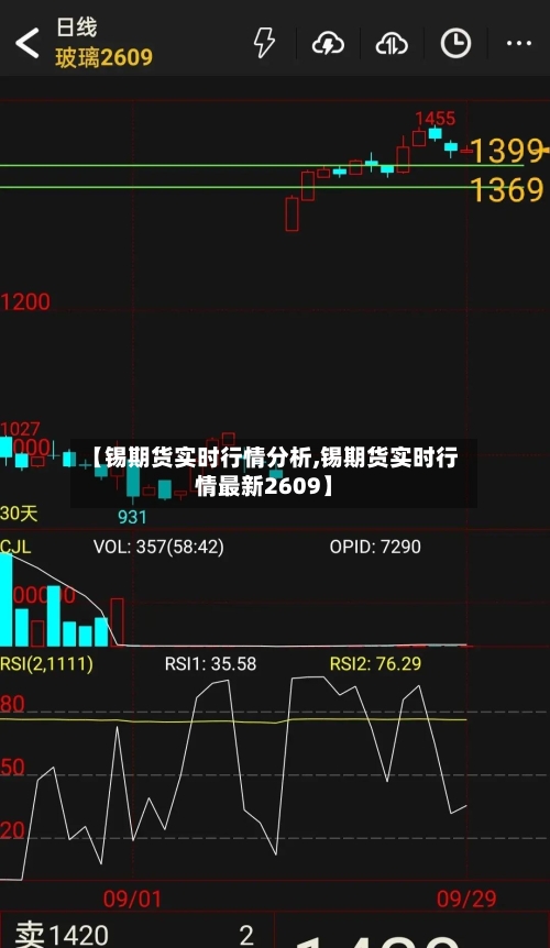 【锡期货实时行情分析,锡期货实时行情最新2609】-第1张图片