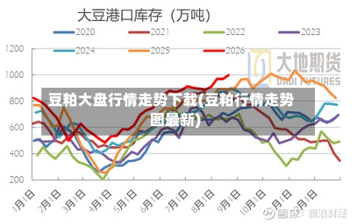 豆粕大盘行情走势下载(豆粕行情走势图最新)-第1张图片