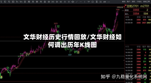 文华财经历史行情回放/文华财经如何调出历年K线图-第1张图片