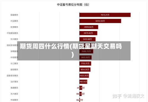 期货周四什么行情(期货星期天交易吗)-第1张图片