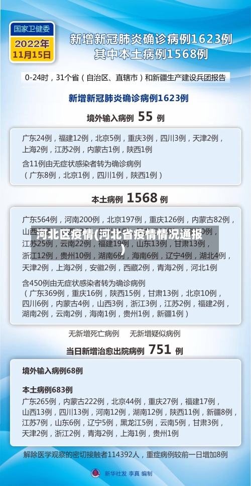 河北区疫情(河北省疫情情况通报)-第1张图片