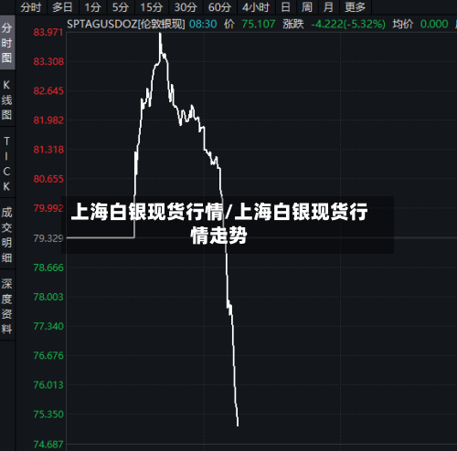 上海白银现货行情/上海白银现货行情走势-第1张图片