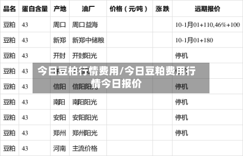 今日豆柏行情费用/今日豆粕费用行情今日报价-第1张图片