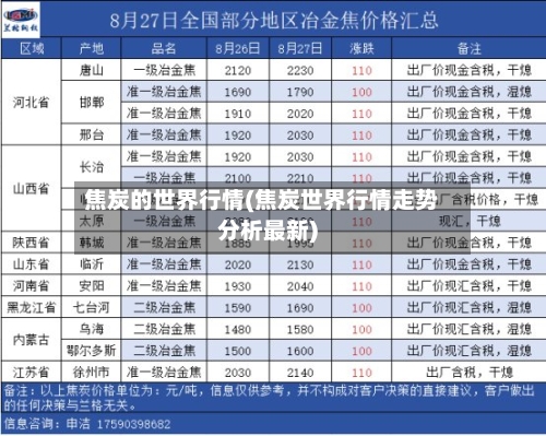 焦炭的世界行情(焦炭世界行情走势分析最新)-第1张图片