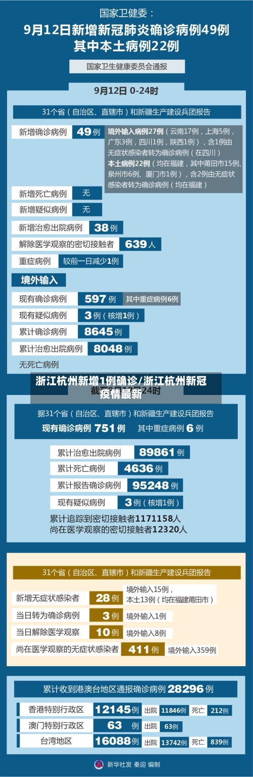 浙江杭州新增1例确诊/浙江杭州新冠疫情最新-第2张图片