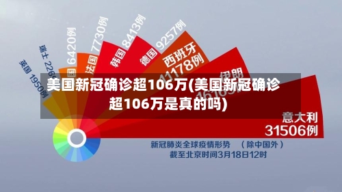 美国新冠确诊超106万(美国新冠确诊超106万是真的吗)-第1张图片