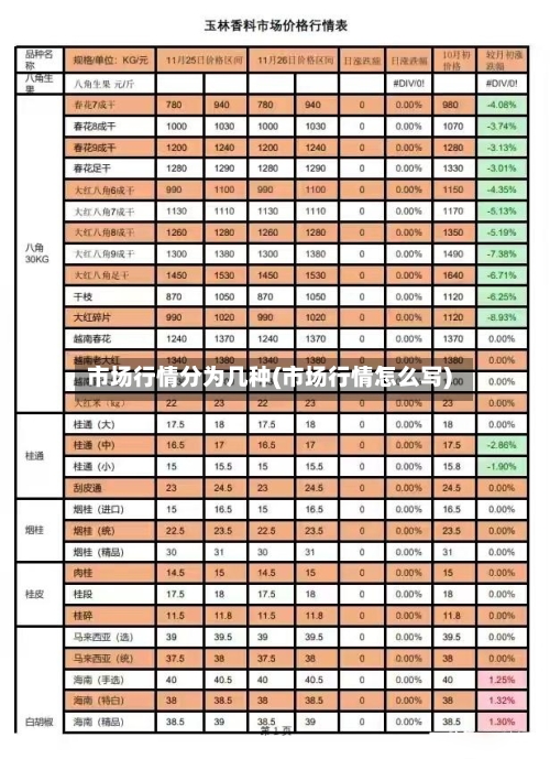市场行情分为几种(市场行情怎么写)-第1张图片