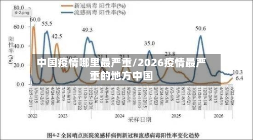 中国疫情哪里最严重/2026疫情最严重的地方中国-第1张图片