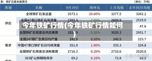今年铁矿行情(今年铁矿行情如何)-第1张图片