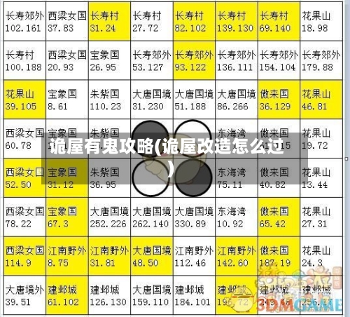 诡屋有鬼攻略(诡屋改造怎么过)-第1张图片