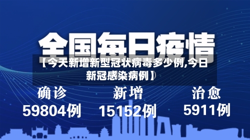 【今天新增新型冠状病毒多少例,今日新冠感染病例】-第1张图片