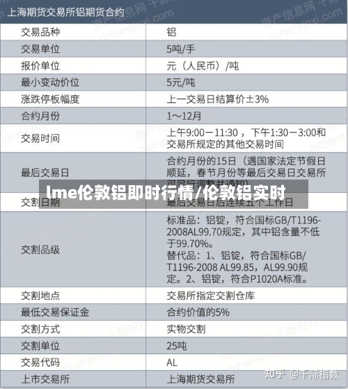 lme伦敦铝即时行情/伦敦铝实时-第1张图片