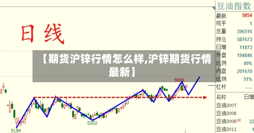 【期货沪锌行情怎么样,沪锌期货行情最新】-第1张图片