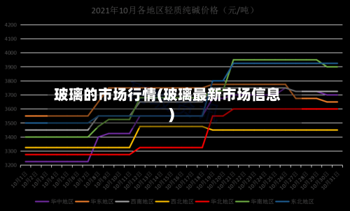 玻璃的市场行情(玻璃最新市场信息)-第1张图片