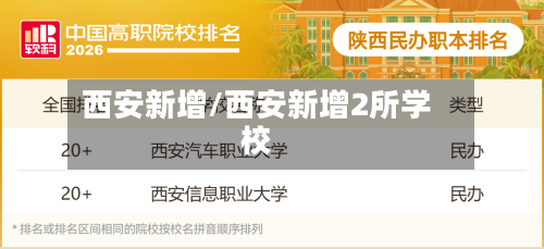 西安新增/西安新增2所学校-第1张图片