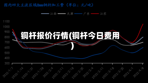 铜杆报价行情(铜杆今日费用)-第1张图片