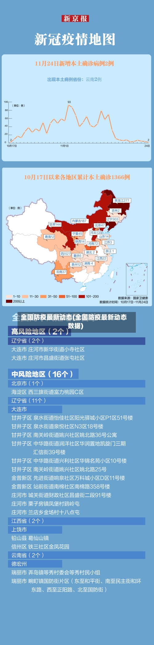 全国防疫最新动态(全国防疫最新动态数据)-第3张图片