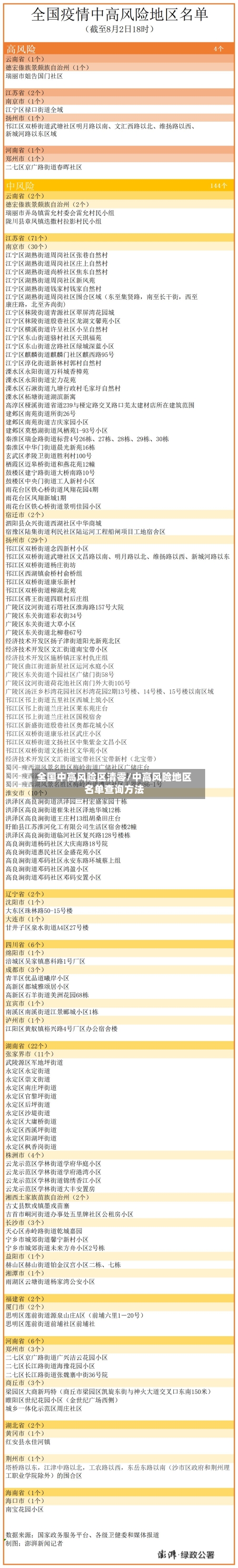 全国中高风险区清零/中高风险地区名单查询方法-第1张图片