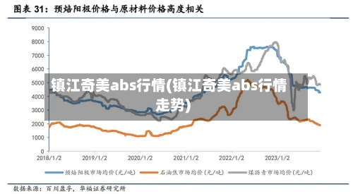 镇江奇美abs行情(镇江奇美abs行情走势)-第1张图片