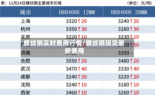 螺纹钢实时费用行情/螺纹钢现货最新费用-第1张图片