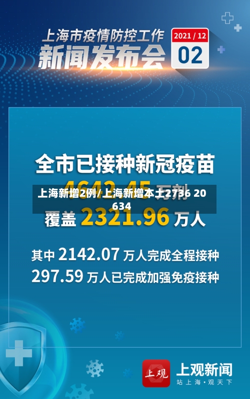上海新增2例/上海新增本土2736 20634-第1张图片