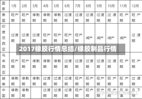 2017橡胶行情总结/橡胶制品行情-第1张图片