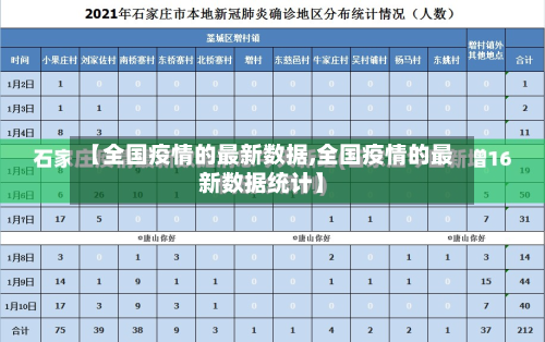 【全国疫情的最新数据,全国疫情的最新数据统计】-第1张图片