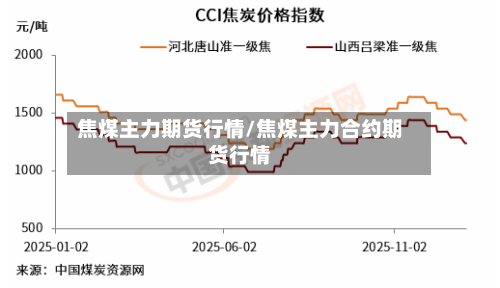 焦煤主力期货行情/焦煤主力合约期货行情-第1张图片