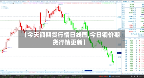 【今天铜期货行情日线图,今日铜价期货行情更新】-第1张图片