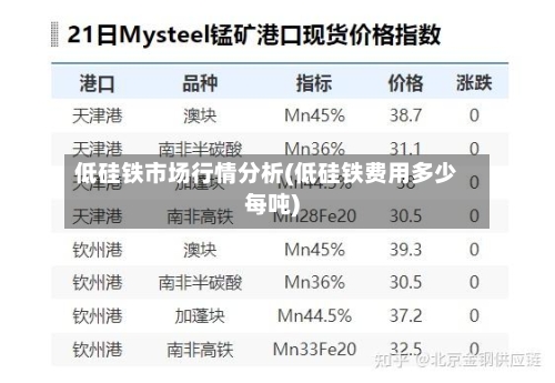 低硅铁市场行情分析(低硅铁费用多少每吨)-第1张图片