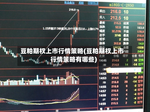 豆粕期权上市行情策略(豆粕期权上市行情策略有哪些)-第1张图片