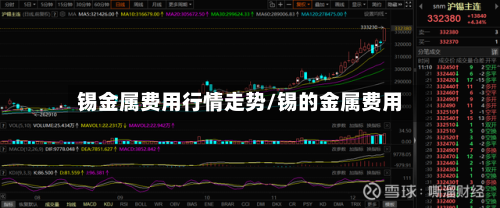 锡金属费用行情走势/锡的金属费用-第1张图片