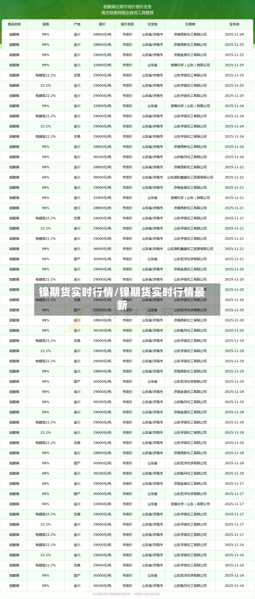 镍期货实时行情/镍期货实时行情最新-第1张图片