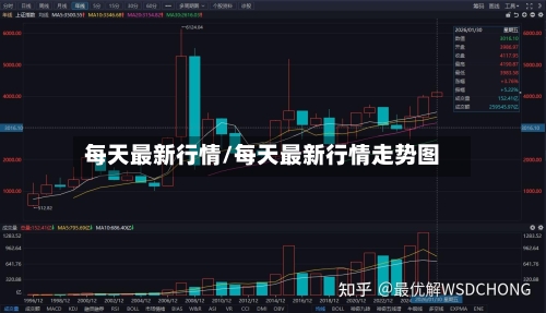 每天最新行情/每天最新行情走势图-第1张图片