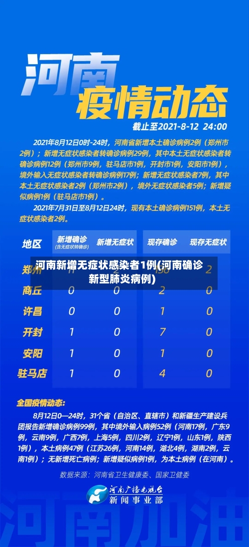 河南新增无症状感染者1例(河南确诊新型肺炎病例)-第1张图片