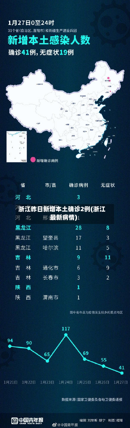 浙江昨日新增本土确诊2例(浙江最新病情)-第1张图片