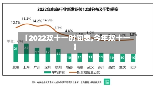 【2022双十一时间表,今年双十一】-第1张图片